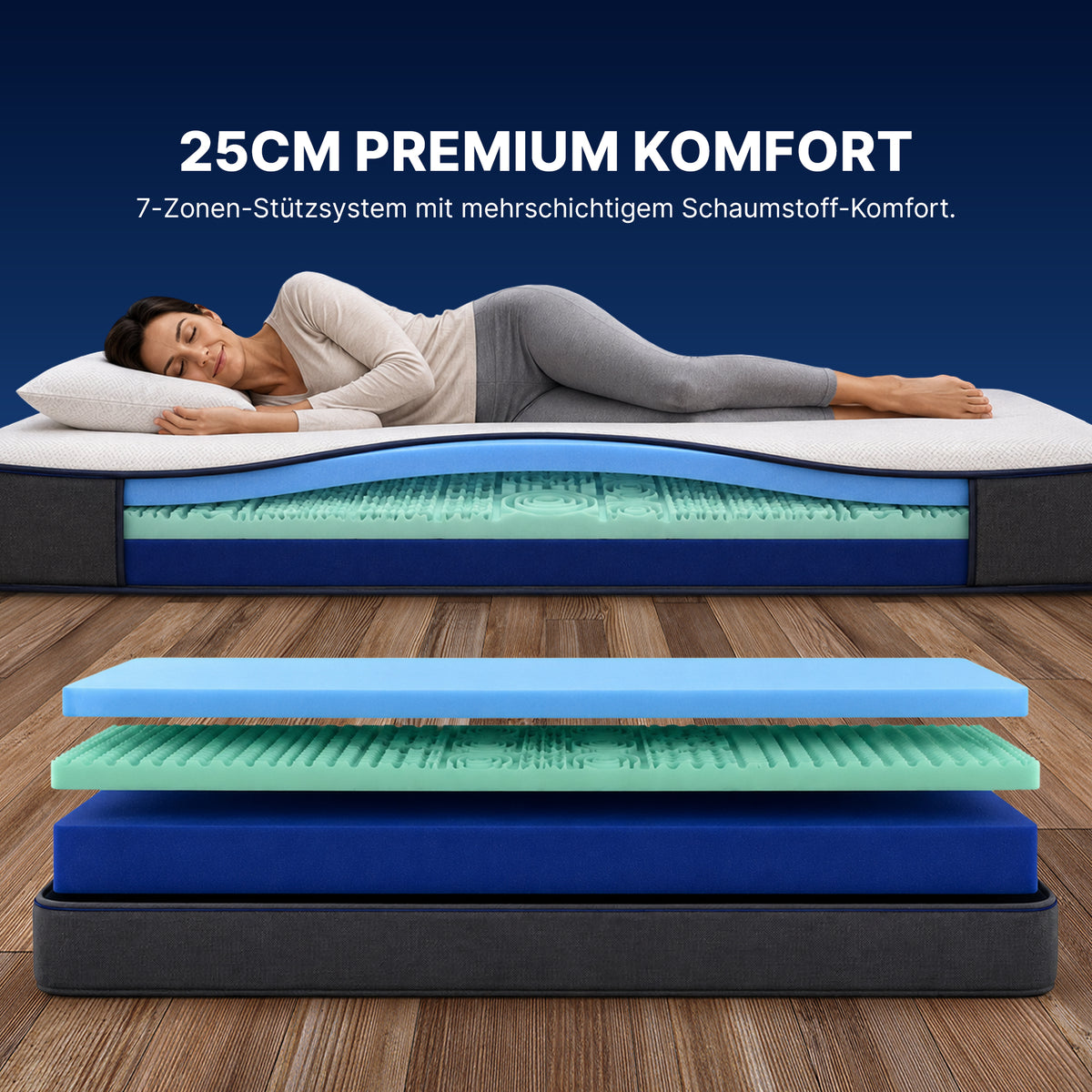 Premium 7-zone comfort mattress